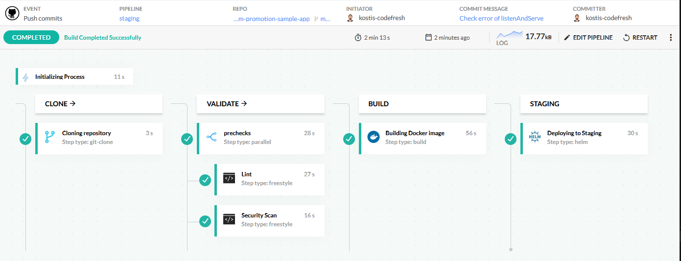 A pipeline only for staging deployments