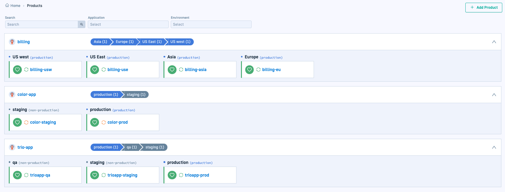 GitOps Products dashboard